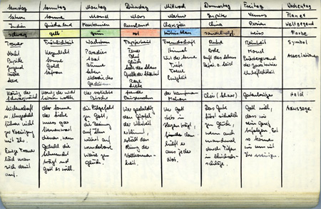 15_sieben_panorama_g
